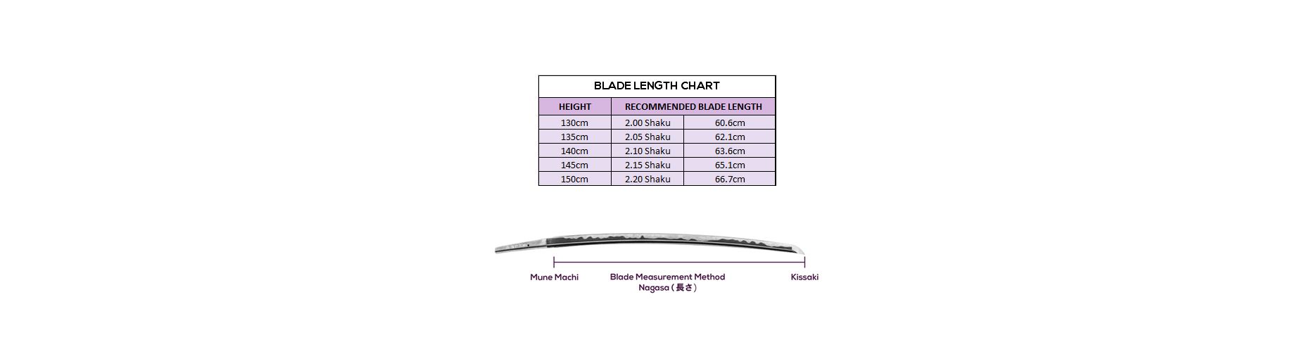 Select Blade Length